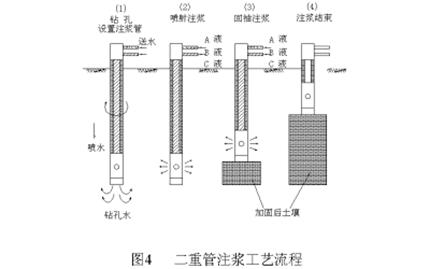 二重管无收缩浆液注浆工法的应用